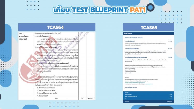 เทียบ test blueprint pat1