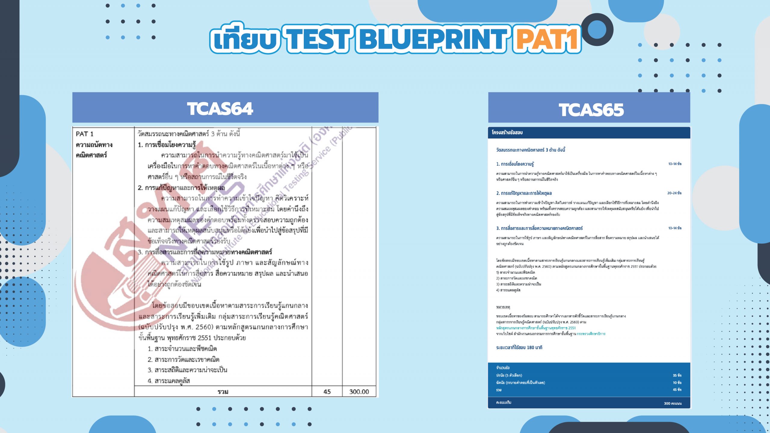 เทียบ test blueprint pat1