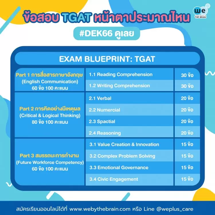 ข้อสอบ tgat