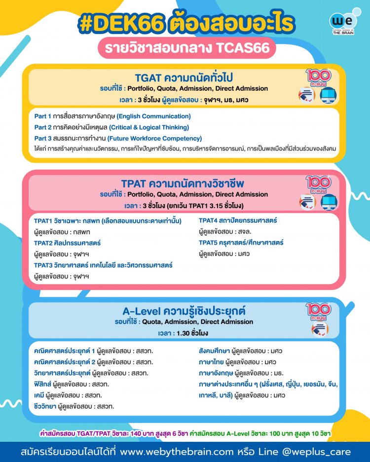 Dek66 ต้องสอบอะไรบ้าง