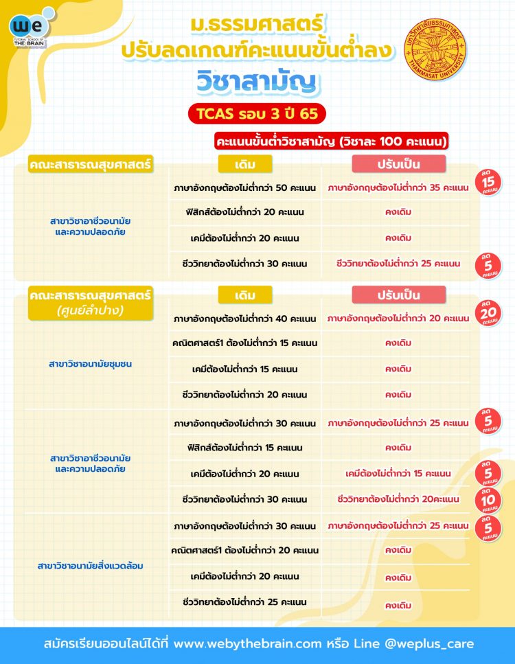 ม.ธรรมศาสตร์