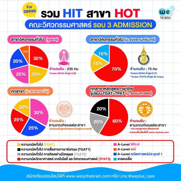 คณะวิศวกรรมศาสตร์