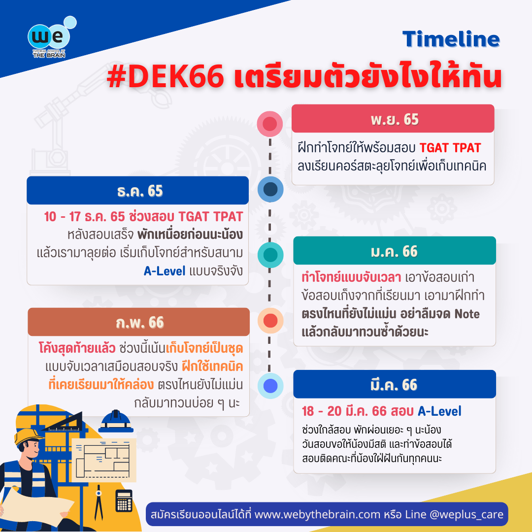 DEK66 เตรียมตัวยังไงให้ทัน