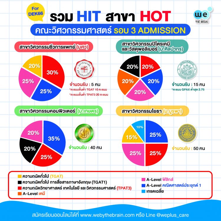 คณะวิศวกรรมศาสตร์