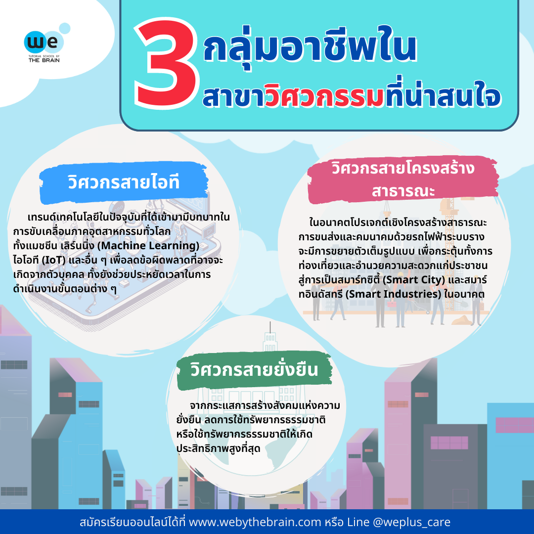 3 กลุ่มอาชีพในสาขาวิศวกรรมที่น่าสนใจ