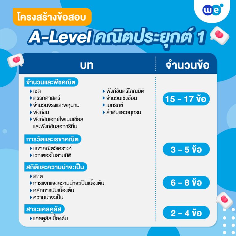 เคล็ดลับเตรียมตัวก่อนสอบ A-Level กวาดคะแนน คณิตศาสตร์ประยุกต์ 1 รัว ๆ ...
