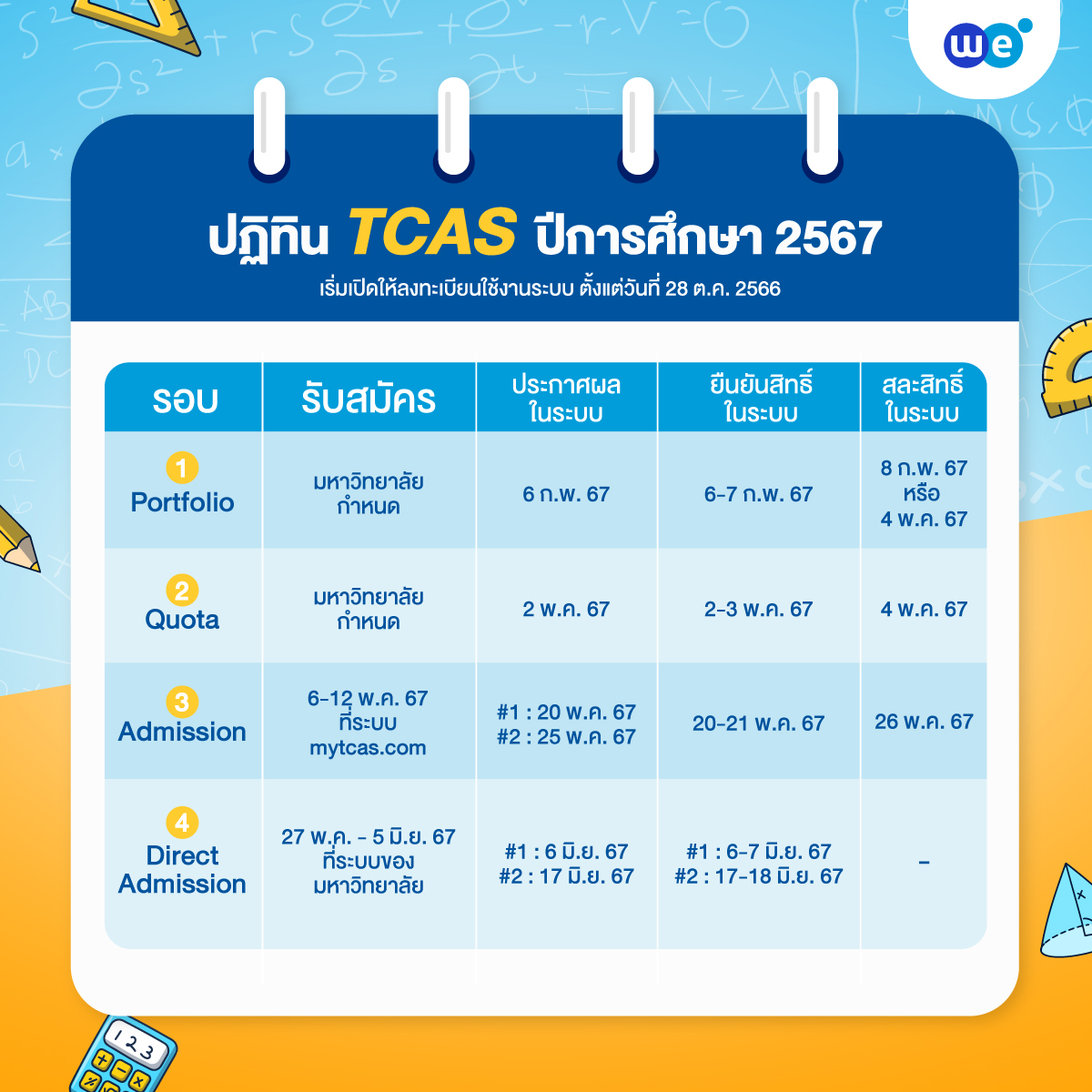 คะแนน A-Level ใช้ยื่นระบบ TCAS รอบไหนได้บ้าง?