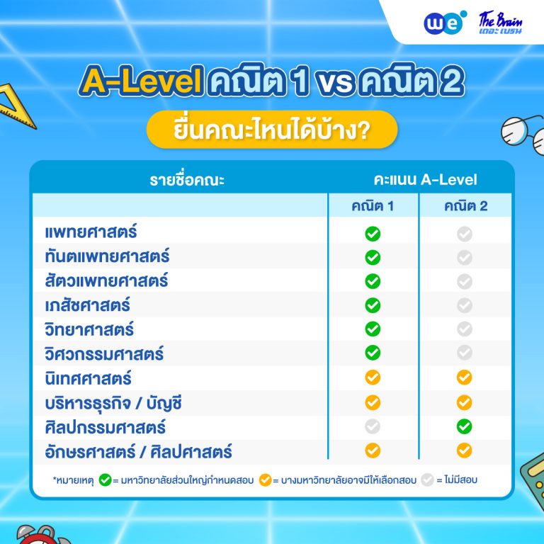 A-Level คณิต 1 และ 2 คืออะไร ต่างกันยังไง ใครต้องสอบ? #DEK70