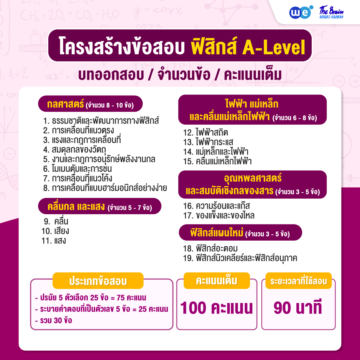โครงสร้างข้อสอบ A-Level ฟิสิกส์ ตาม Test Blueprint ของ ทปอ. #TCAS69