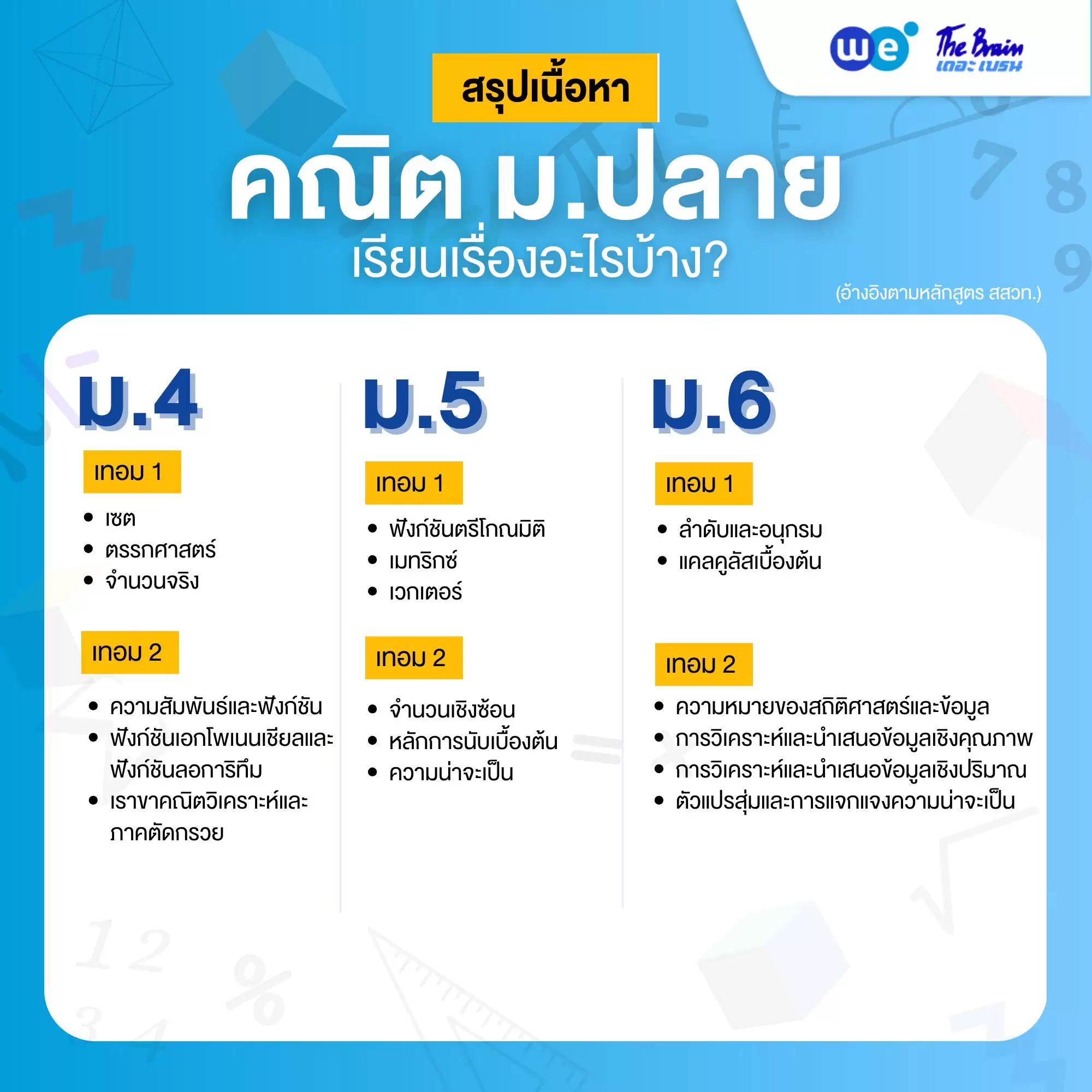 คณิตศาสตร์ ม.ปลาย (ม.4, ม.5, ม.6) เรียนอะไรบ้าง?