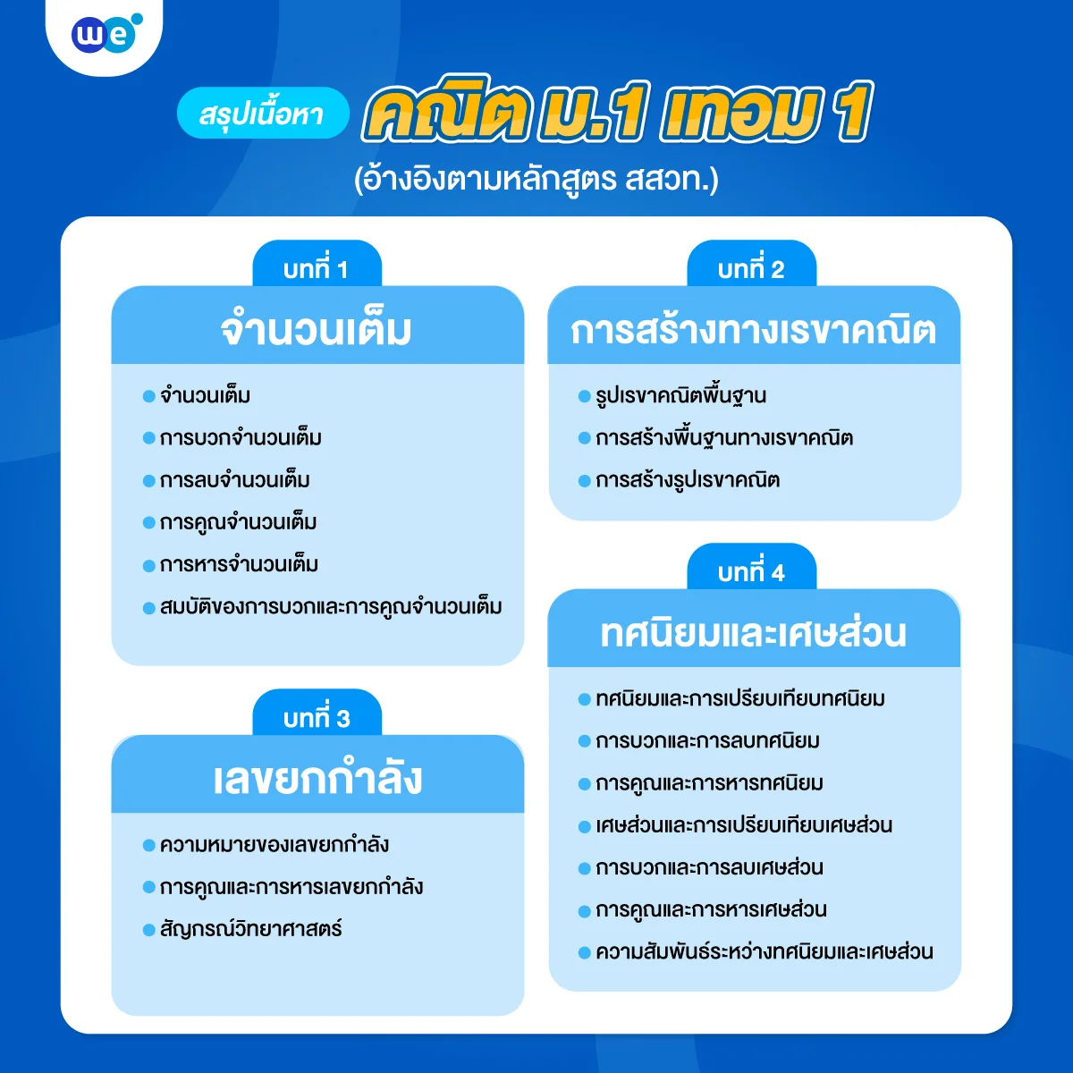 สรุปเนื้อหาคณิตศาสตร์ ม.1 เทอม 1 ในแต่ละบทเรียน