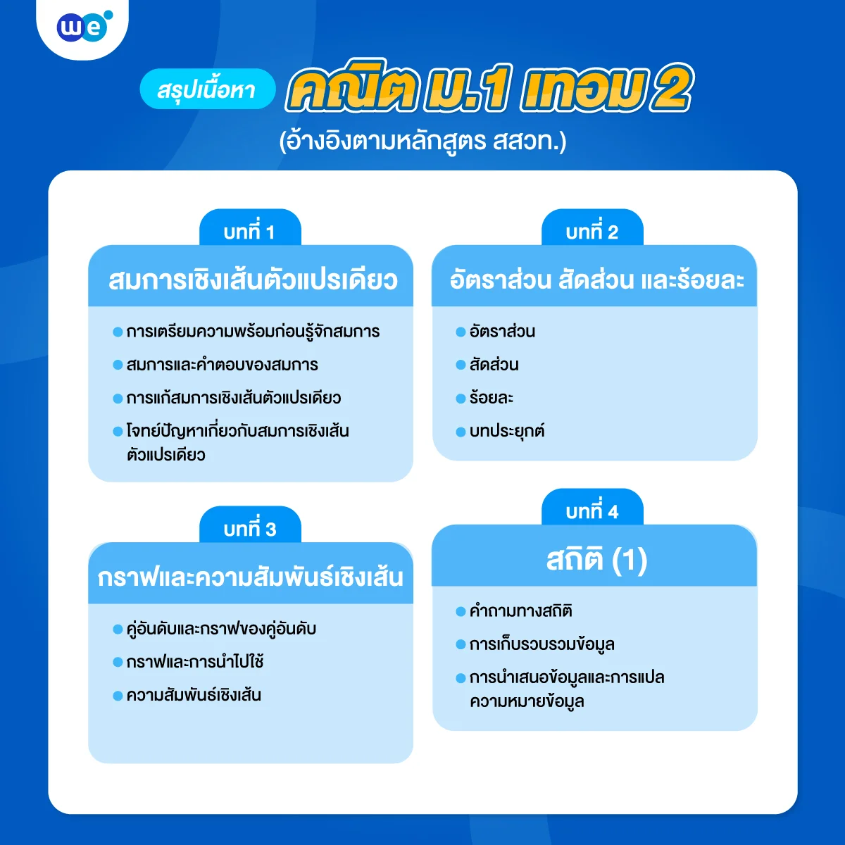 สรุปเนื้อหาคณิตศาสตร์ ม.1 เทอม 2 ในแต่ละบทเรียน