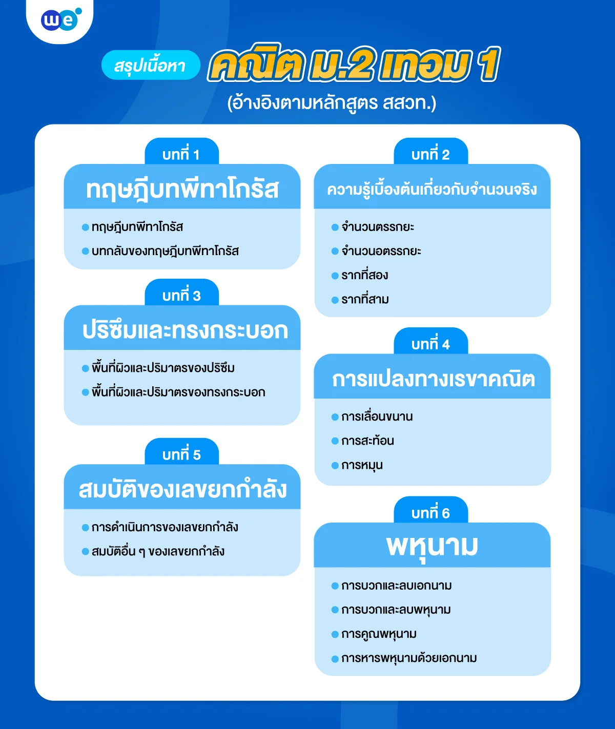 สรุปเนื้อหาคณิตศาสตร์ ม.2 เทอม 1 ในแต่ละบทเรียน