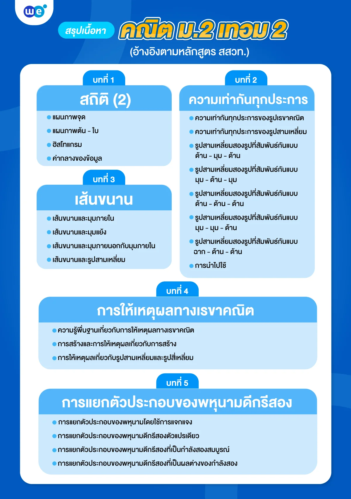 สรุปเนื้อหาคณิตศาสตร์ ม.2 เทอม 2 ในแต่ละบทเรียน