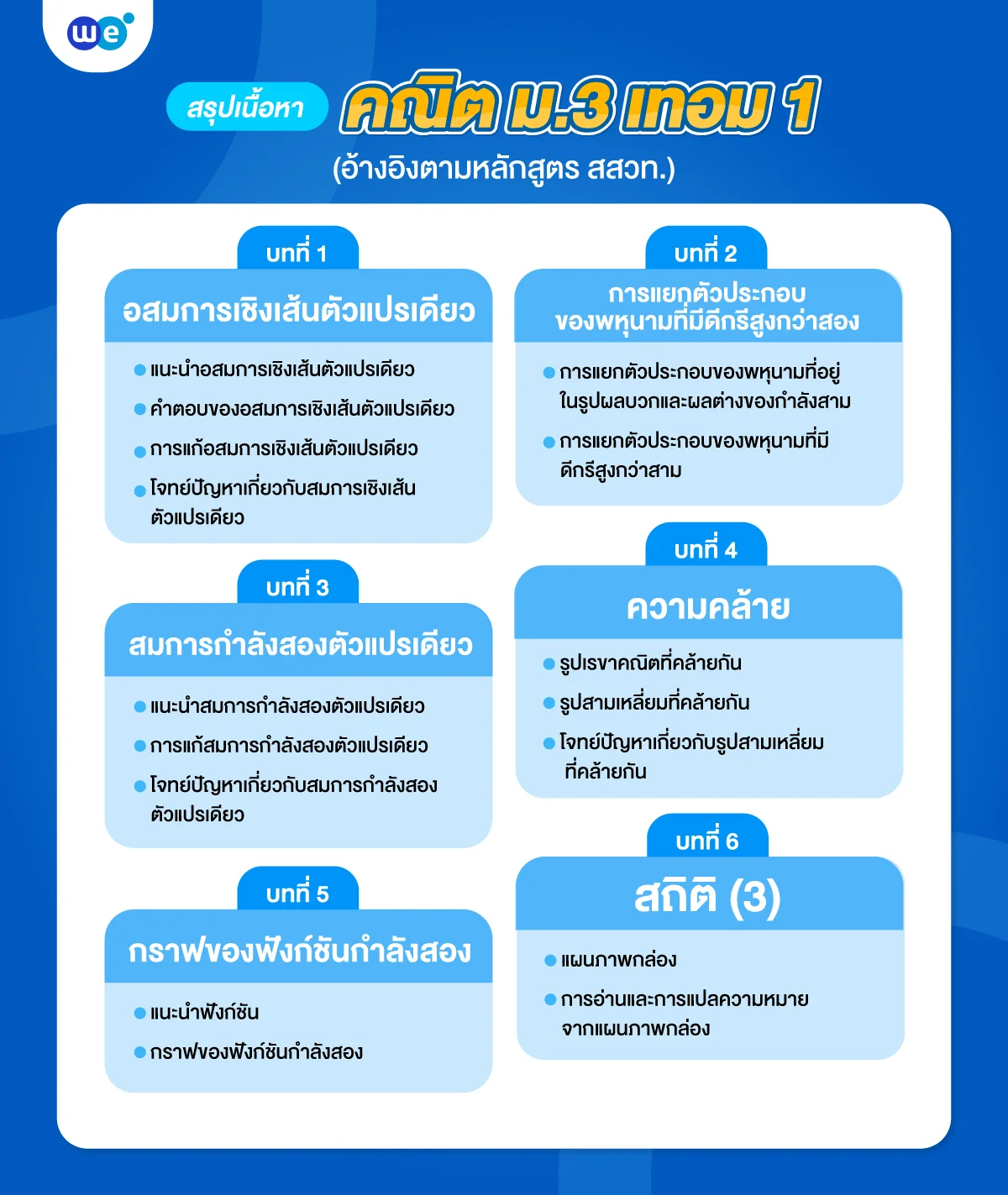 สรุปเนื้อหาคณิตศาสตร์ ม.3 เทอม 1 ในแต่ละบทเรียน