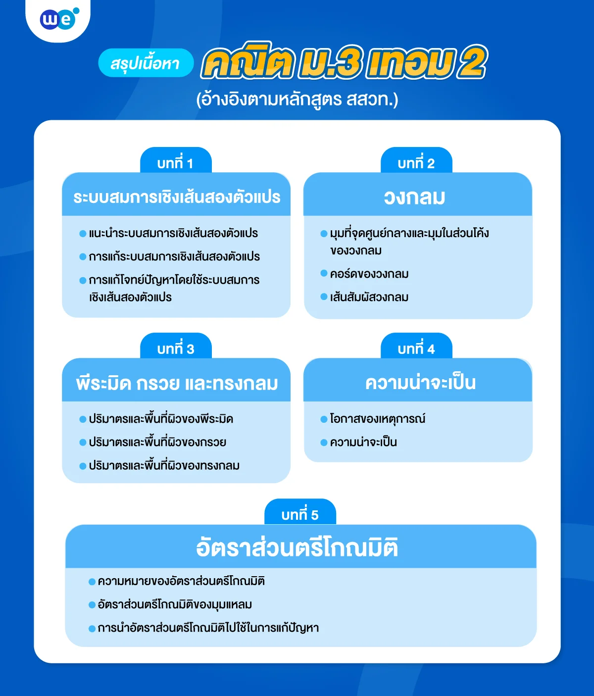 สรุปเนื้อหาคณิตศาสตร์ ม.3 เทอม 2 ในแต่ละบทเรียน