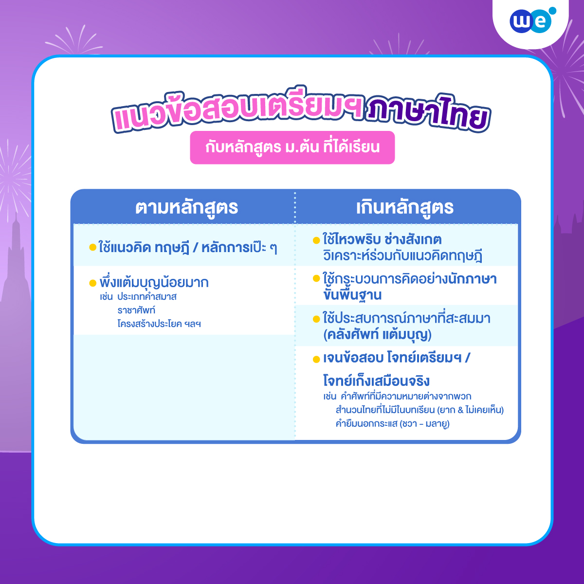 แนวข้อสอบภาษาไทย สอบเข้า ม.4 เตรียมอุดมฯ กับหลักสูตร ม.ต้น ตามหลักสูตร vs เกินหลักสูตร