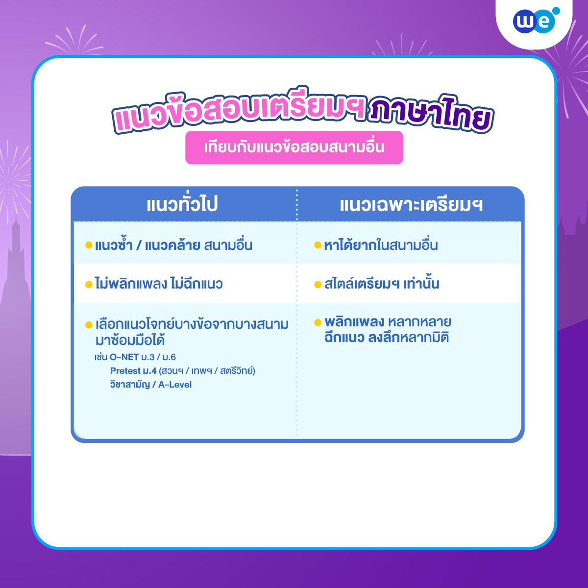 แนวข้อสอบภาษาไทยสอบเข้า ม.4 เตรียมอุดมฯ เทียบกับแนวข้อสอบสนามอื่น