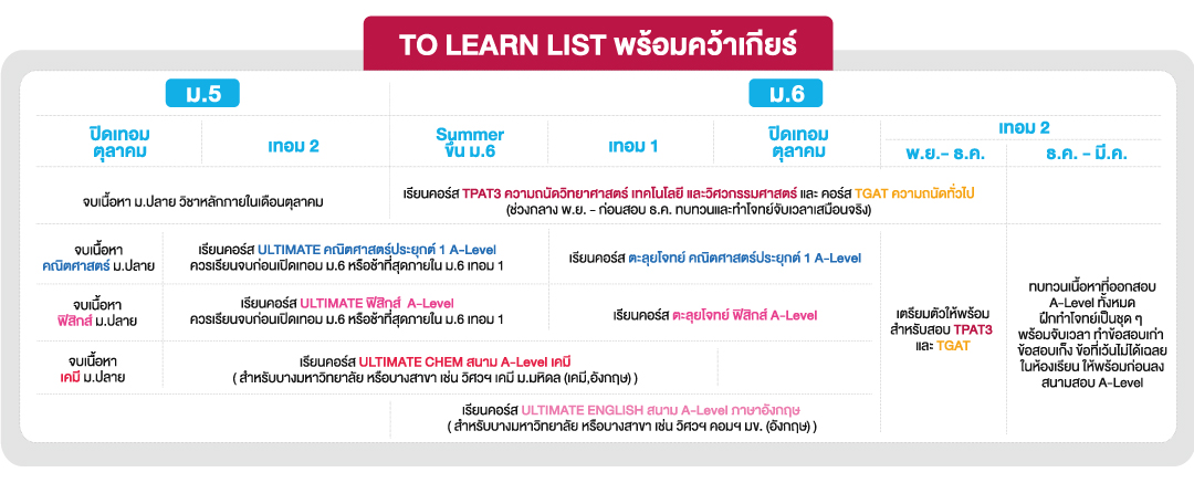 แผนการเรียนพิเศษ สอบเข้ามหาวิทยาลัย สนามสอบวิศวะ​