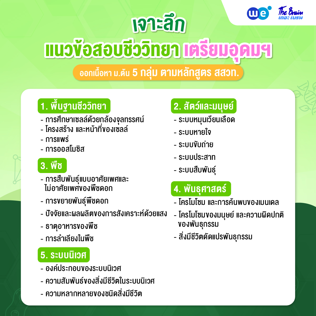 5 กลุ่มเนื้อหาวิทยาศาสตร์ ม.ต้น ที่ออกสอบชีวะ สอบเข้า ม.4 เตรียมอุดมฯ