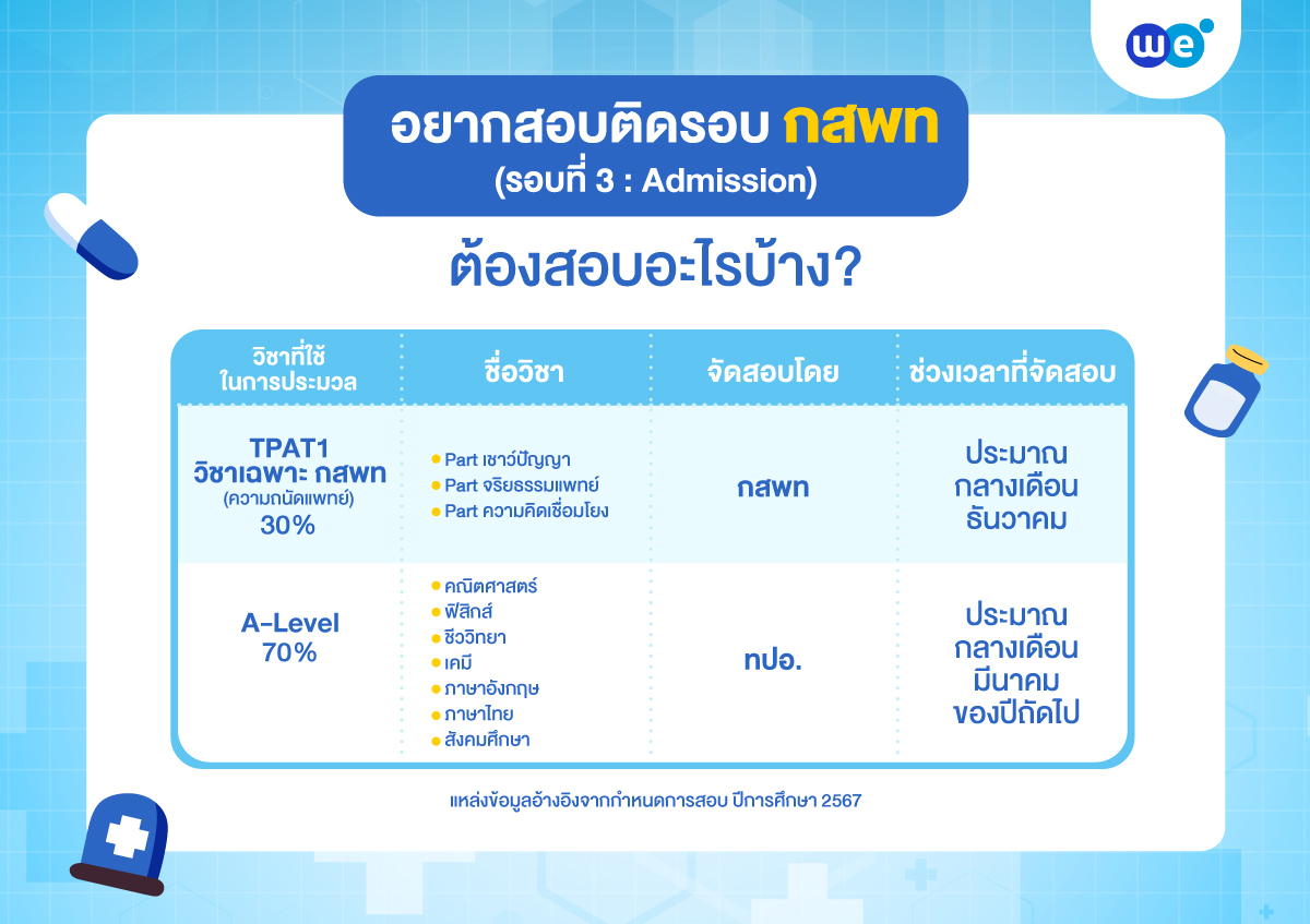 อยากเป็นหมอ อยากสอบติด กสพท รอบที่ 3 : Admission ต้องสอบอะไรบ้าง