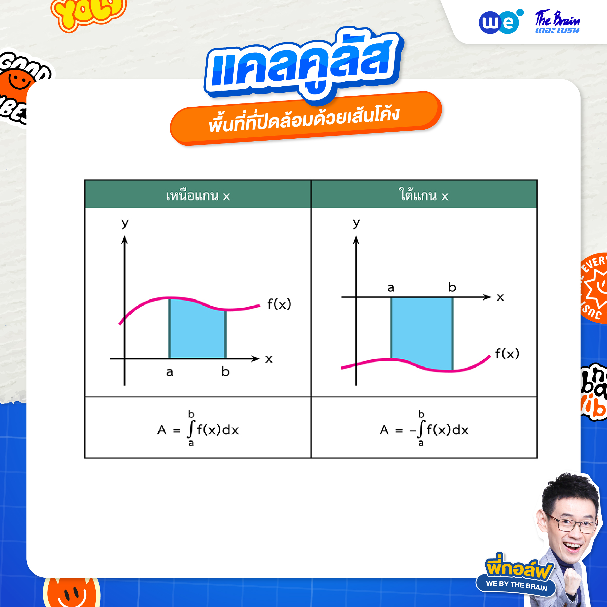 พื้นที่ปิดล้อมด้วยเส้นโค้ง - สรุปแคลคูลัส ม.6