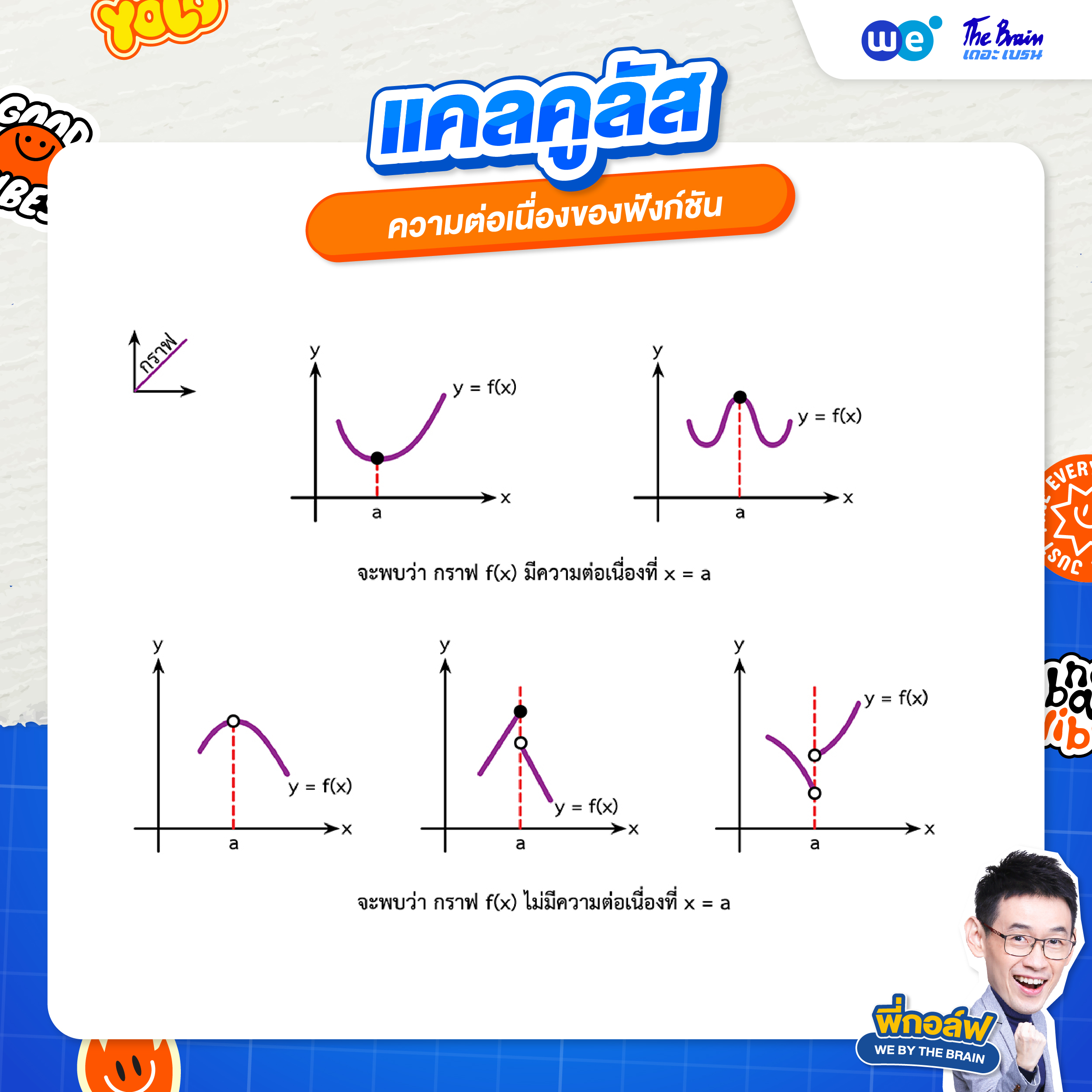 ความต่อเนื่องของฟังก์ชัน - สรุปแคลคูลัส ม.6