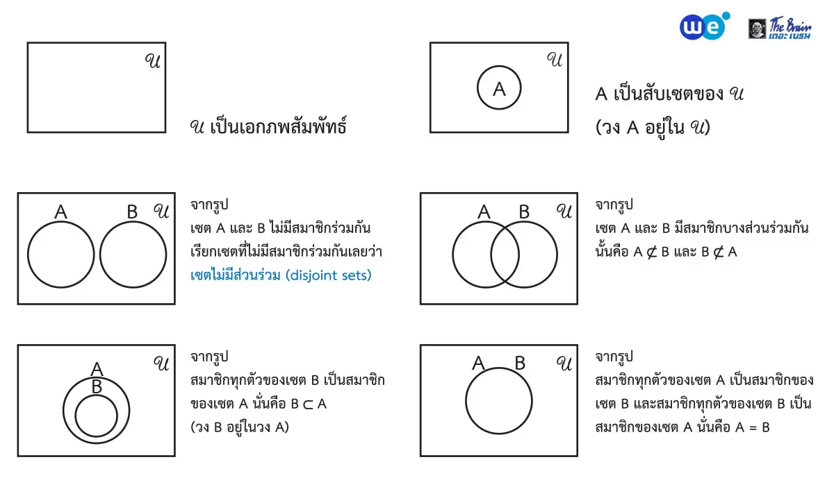 แผนภาพเวนน์-ออยเลอร์