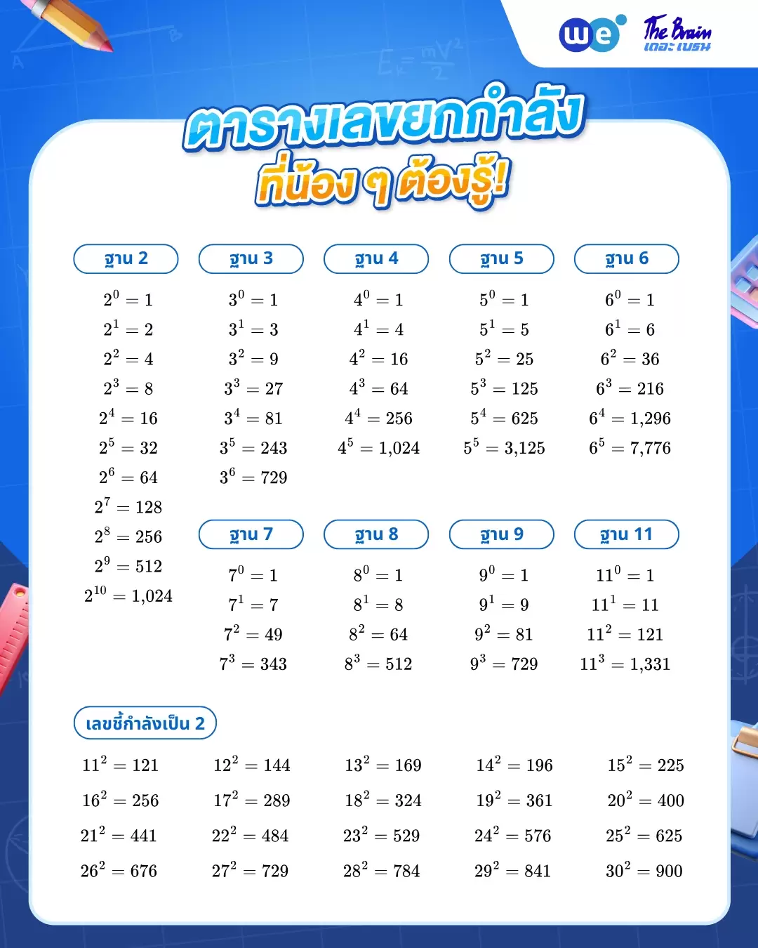 ตารางเลขยกกำลังที่น้อง ๆ ควรรู้!