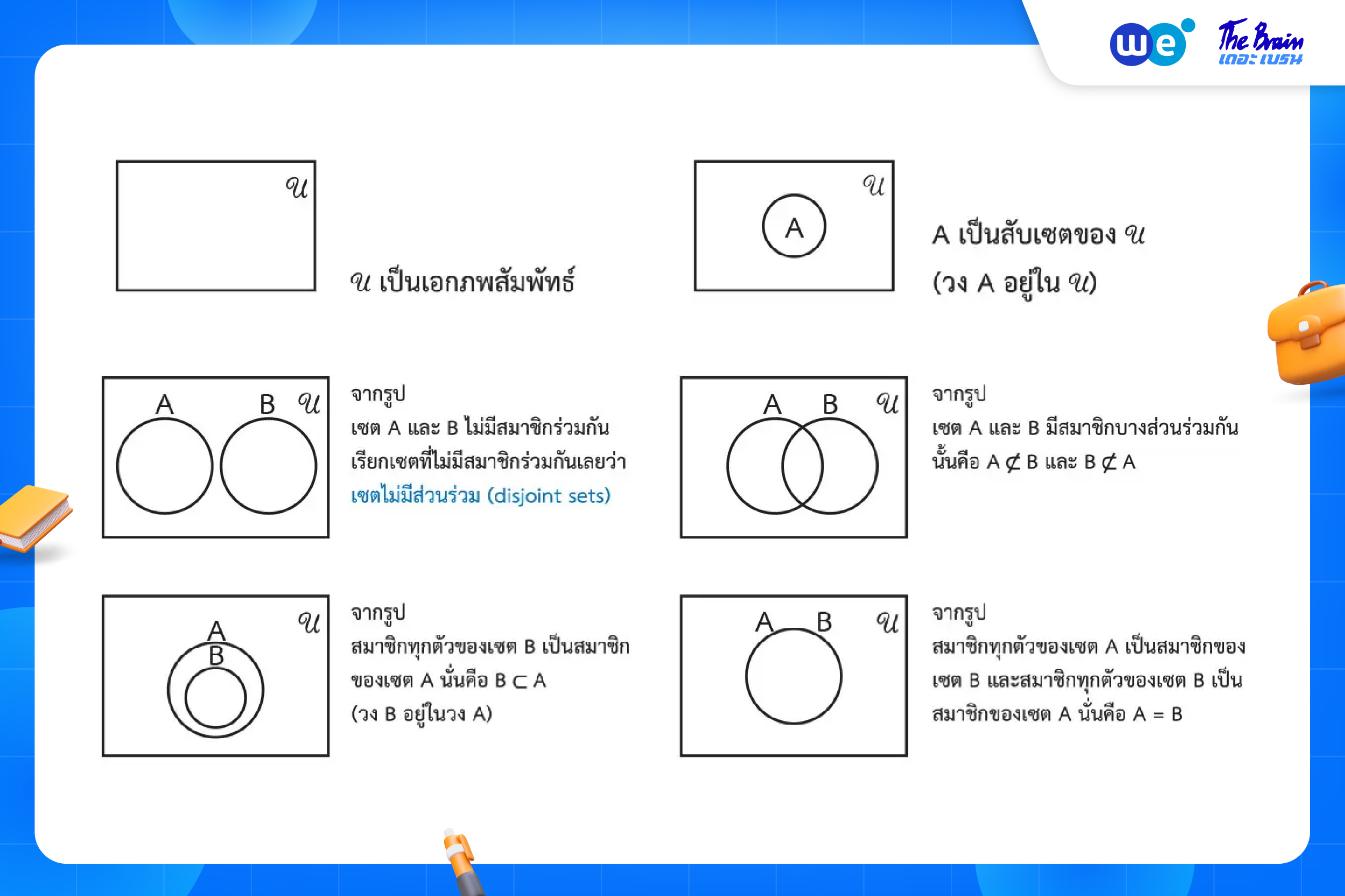 แผนภาพเวนน์-ออยเลอร์ (Venn-Euler diagram) - สรุป เซต ม.4 เทอม 1