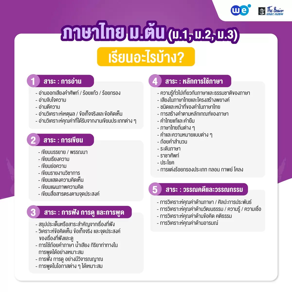 สรุปเนื้อหา ภาษาไทย ม.ต้น เรียนอะไรบ้าง?