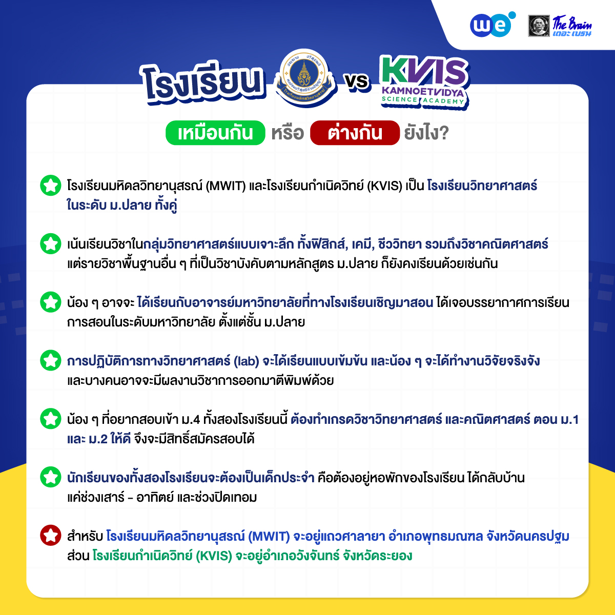 สรุปข้อมูลการสอบเข้า ม.4 โรงเรียนวิทยาศาสตร์ชั้นนำ - โรงเรียน MWIT กับ KVIS ต่างกันอย่างไร?