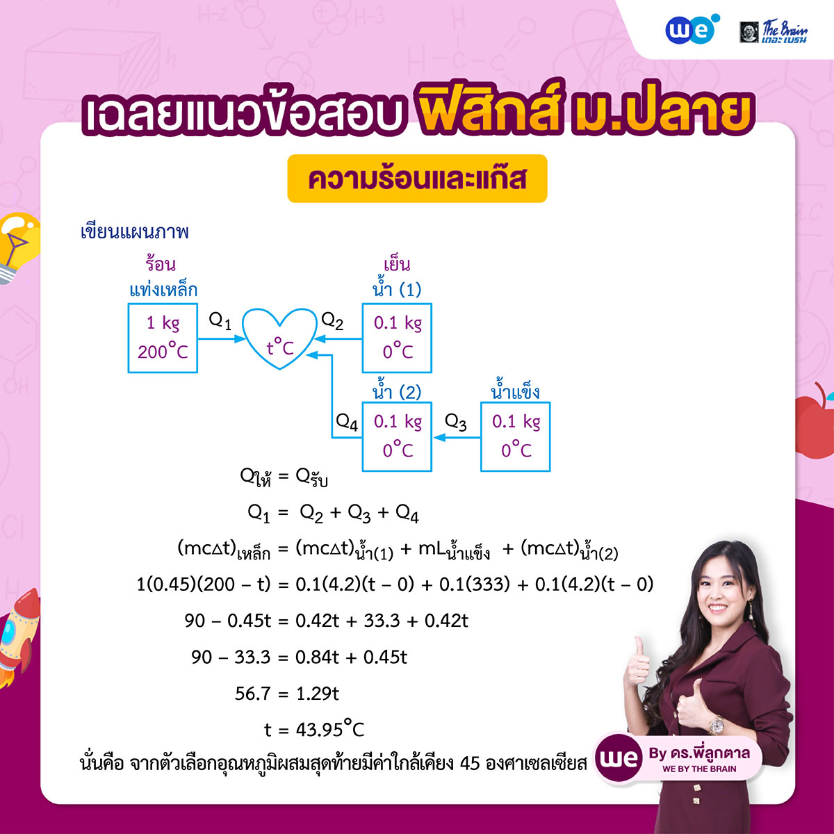 เฉลยแนวข้อสอบ ฟิสิกส์ ม.ปลาย : ความร้อนและแก๊ส (2)