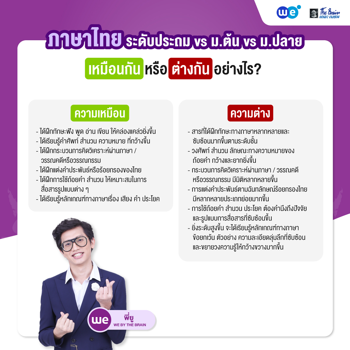 ภาษาไทย ระดับประถม vs ม.ต้น vs ม.ปลาย เหมือนกันหรือต่างกันอย่างไร?