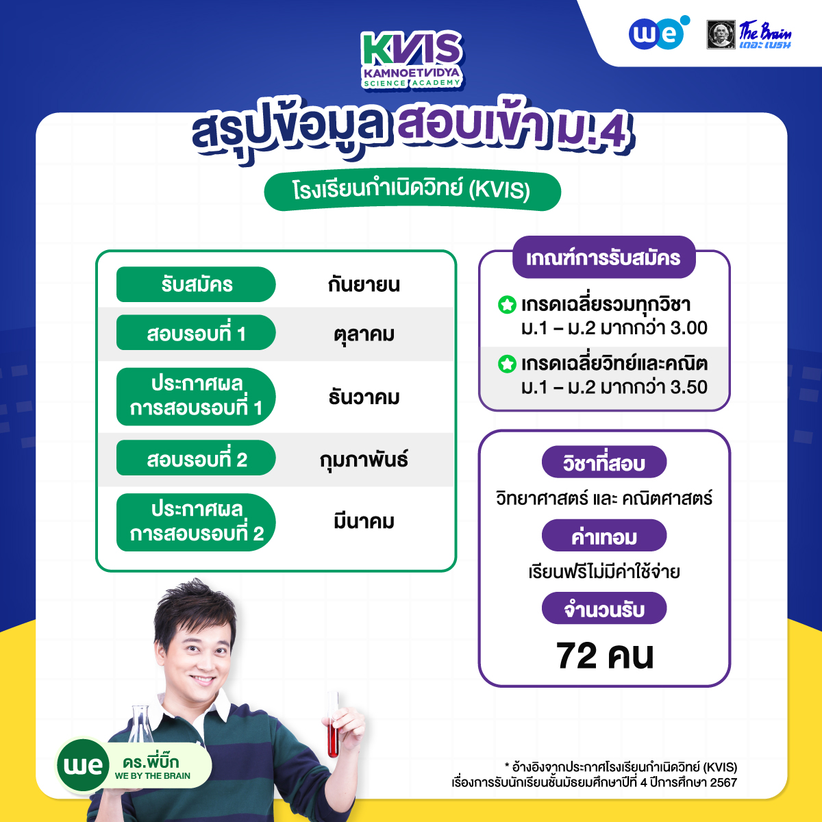 สรุปข้อมูลการสอบเข้า ม.4 โรงเรียนกำเนิดวิทย์ (KVIS)