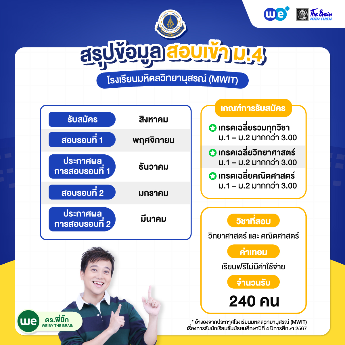 สรุปข้อมูลการสอบเข้า ม.4 โรงเรียนมหิดลวิทยานุสรณ์ (MWIT)