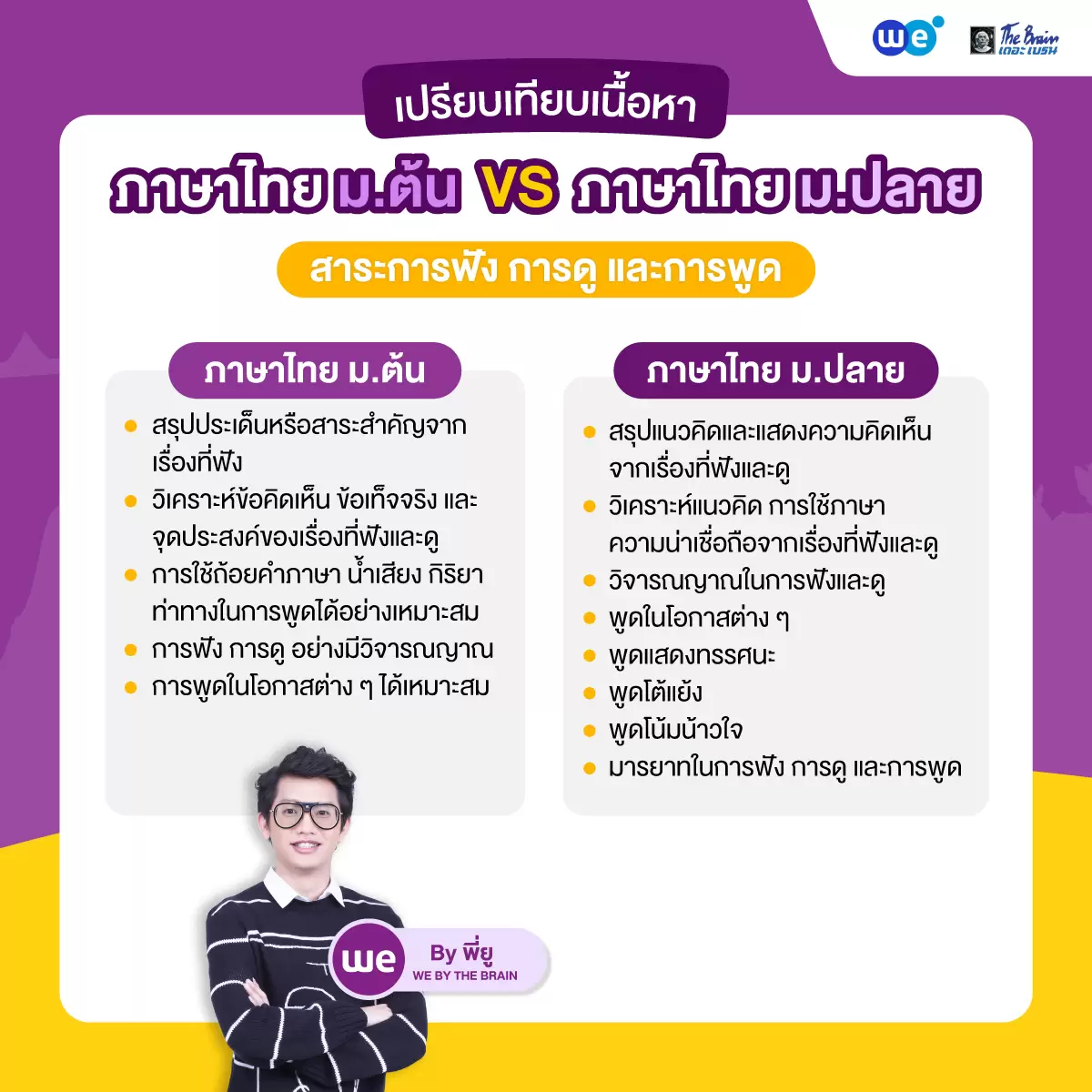 เปรียบเทียบเนื้อหาภาษาไทย ม.ต้น VS ภาษาไทย ม.ปลาย : สาระการฟัง การดู และการพูด