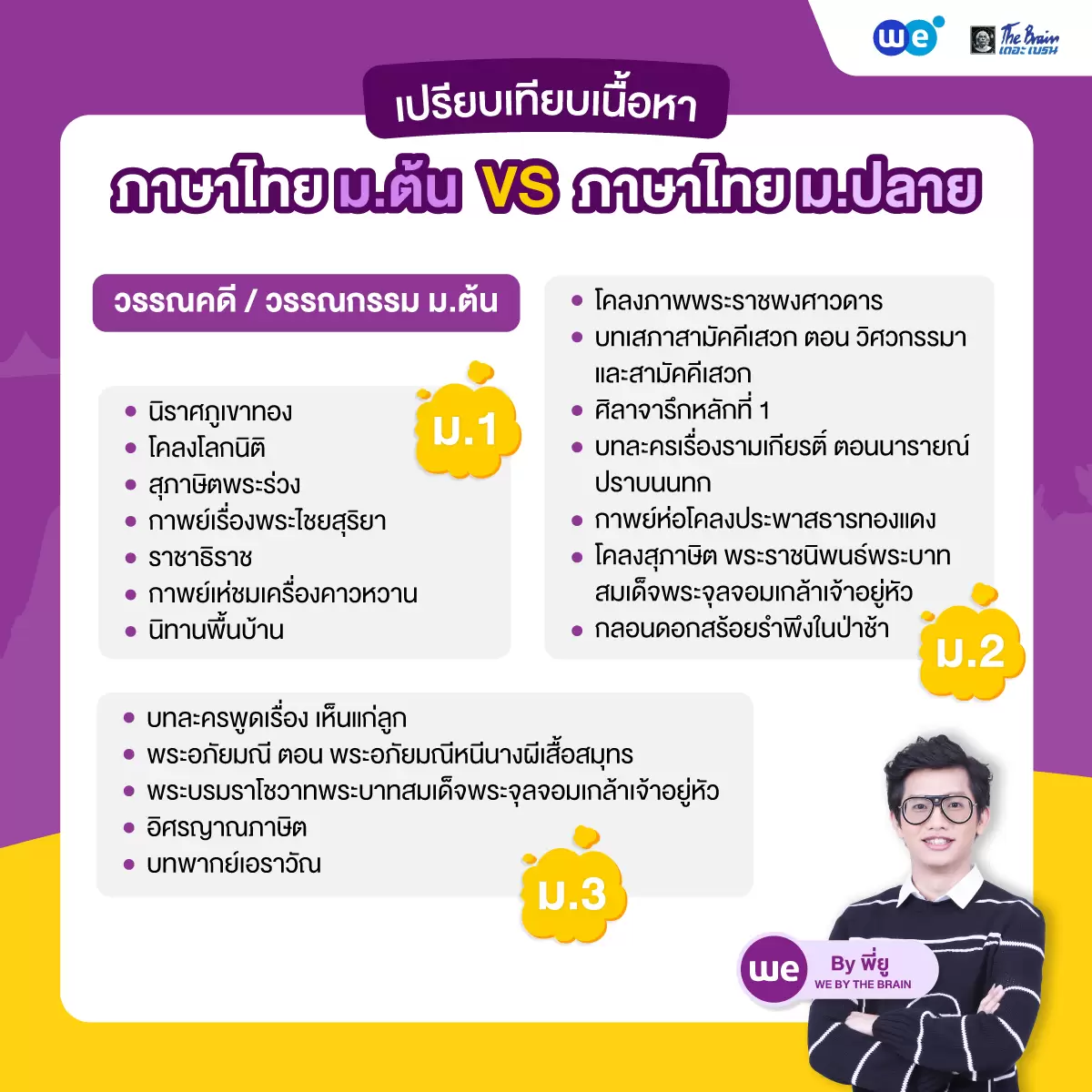 วรรณคดี / วรรณกรรม - ภาษาไทย ม.ต้น