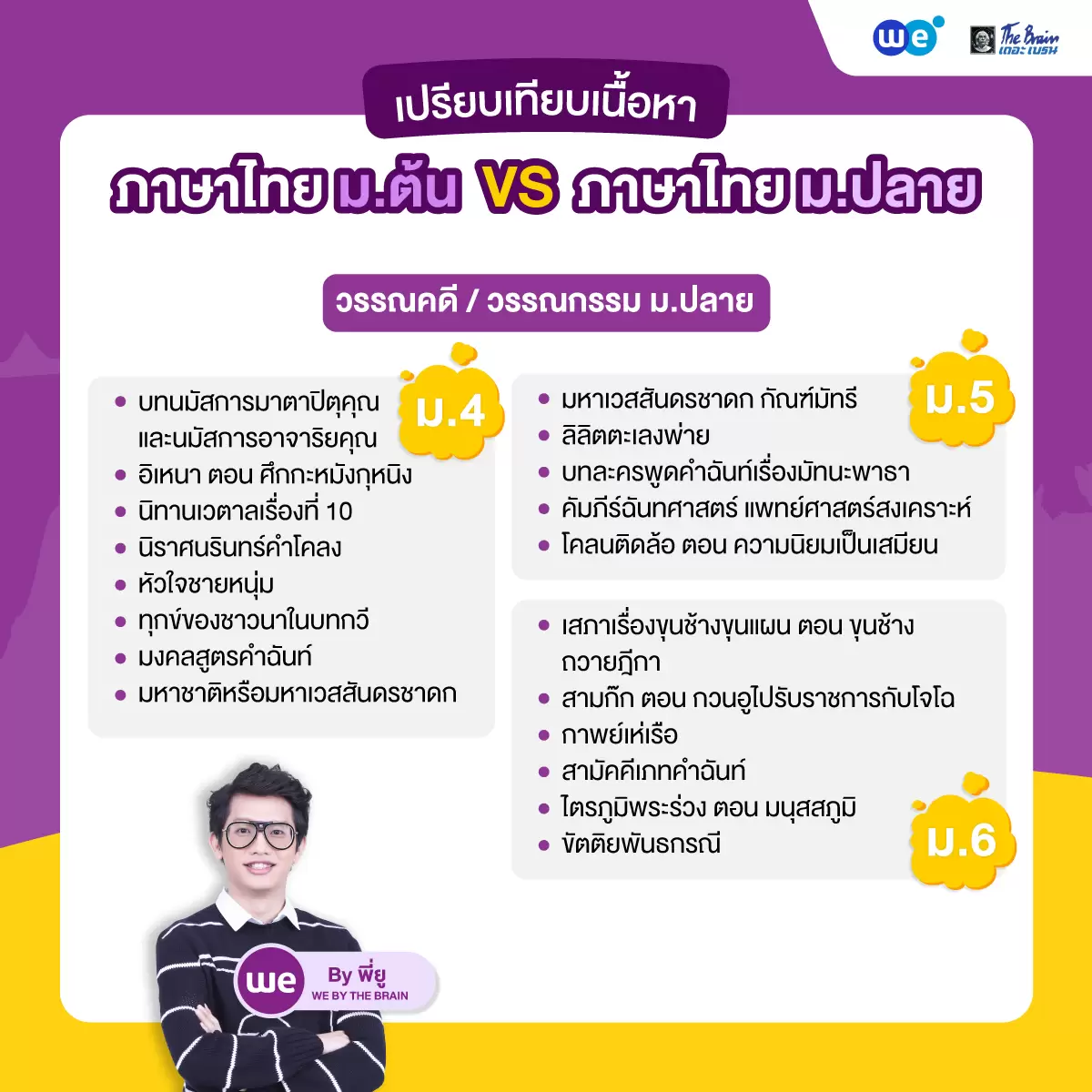 วรรณคดี / วรรณกรรม - ภาษาไทย ม.ปลาย