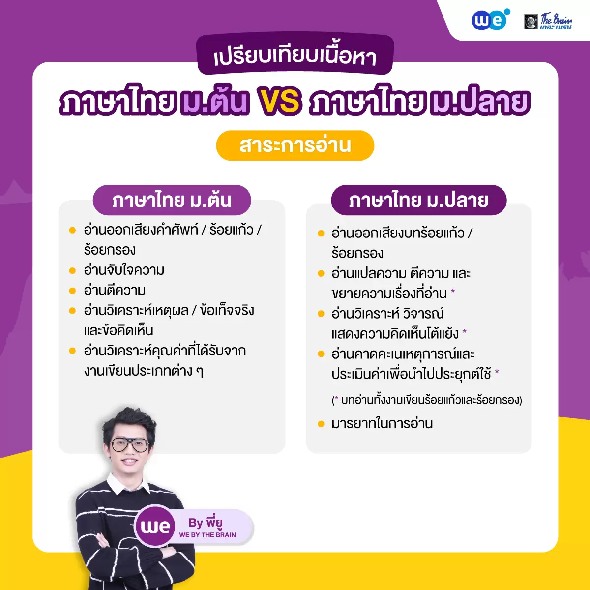 เปรียบเทียบเนื้อหาภาษาไทย ม.ต้น VS ภาษาไทย ม.ปลาย : สาระการอ่าน