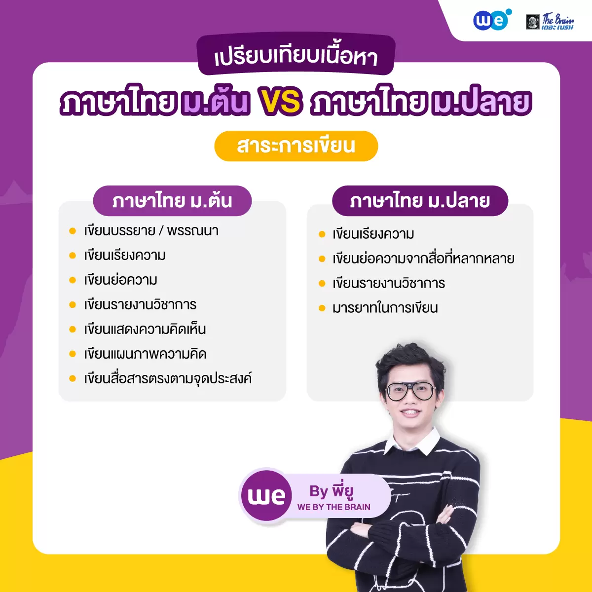 เปรียบเทียบเนื้อหาภาษาไทย ม.ต้น VS ภาษาไทย ม.ปลาย : สาระการเขียน