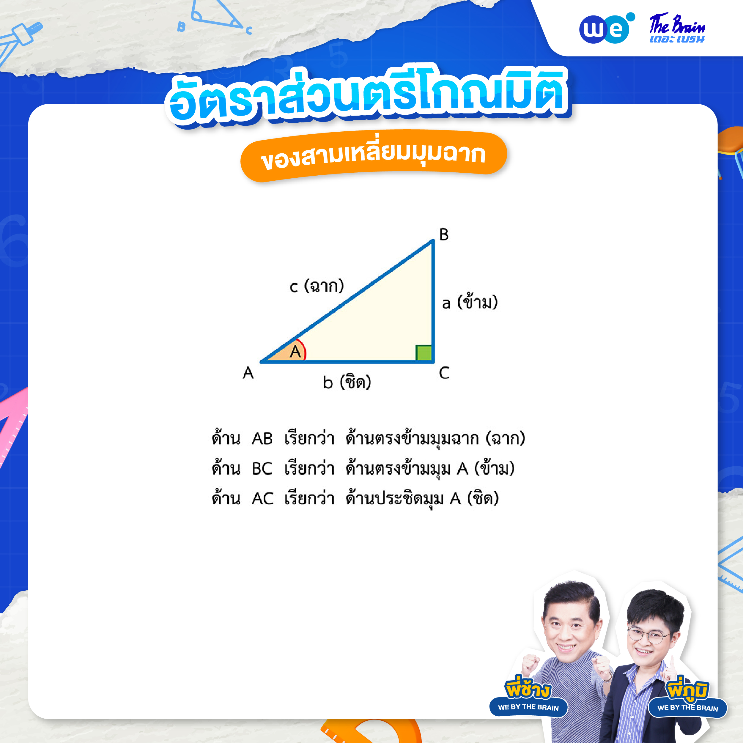 อัตราส่วนตรีโกณมิติของสามเหลี่ยมมุมฉาก ABC ที่มีมุม C เป็นมุมฉาก
