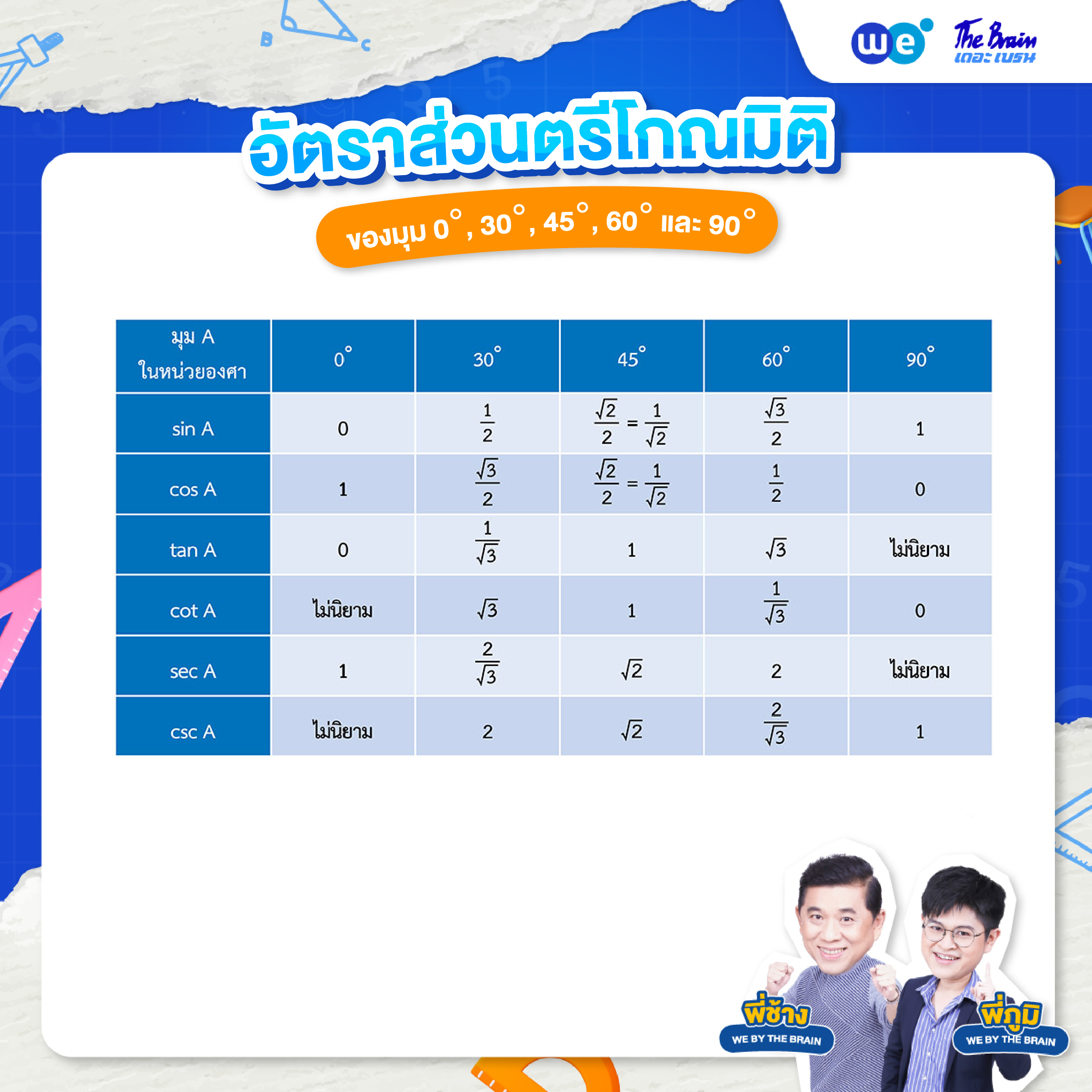 ตารางสรุปอัตรางส่วนตรีโกณมิติของมุม 0, 30, 45, 60, 90