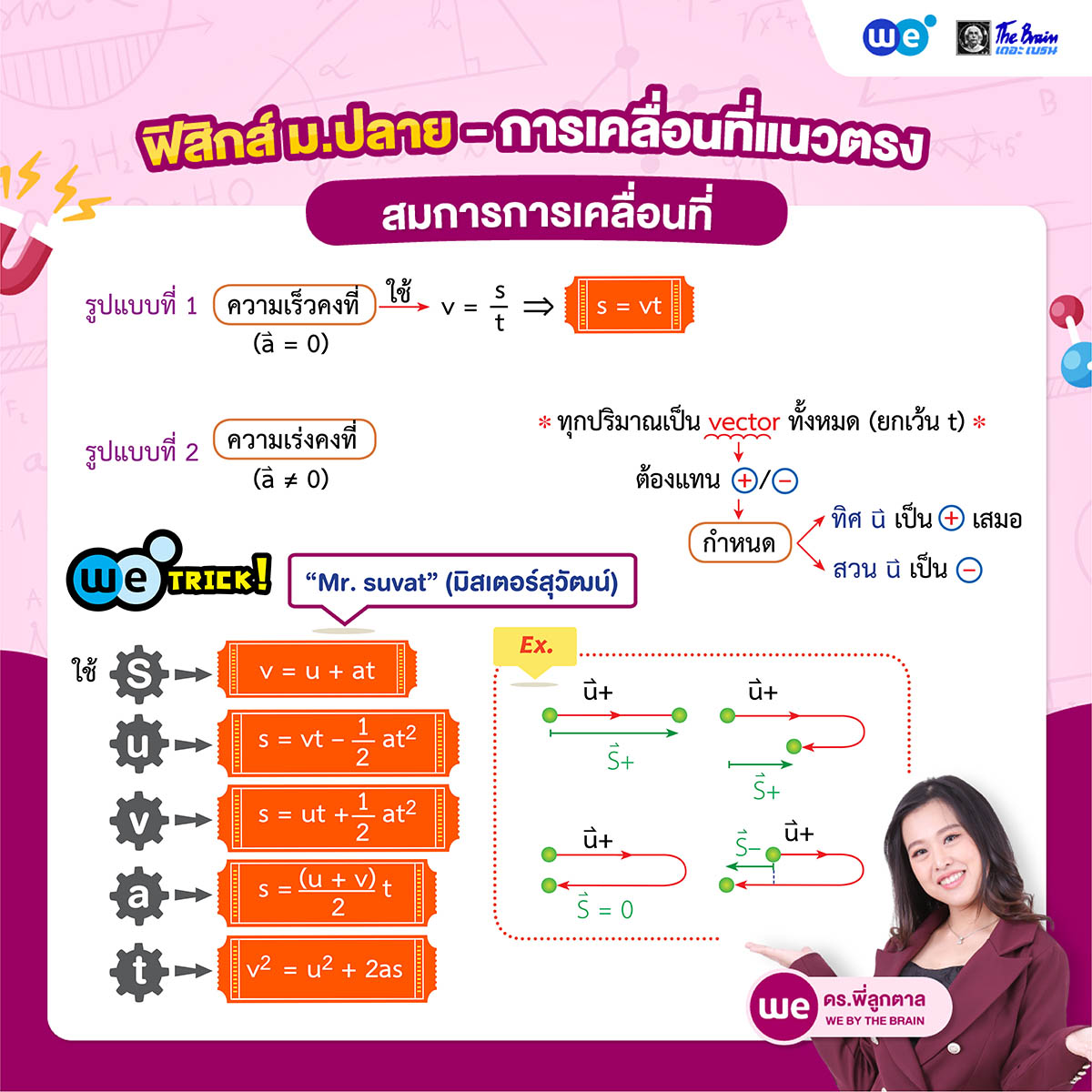 สรุป ฟิสิกส์ ม.4 การเคลื่อนที่แนวตรง - ความเร็วคงที่ และ ความเร่งคงที่