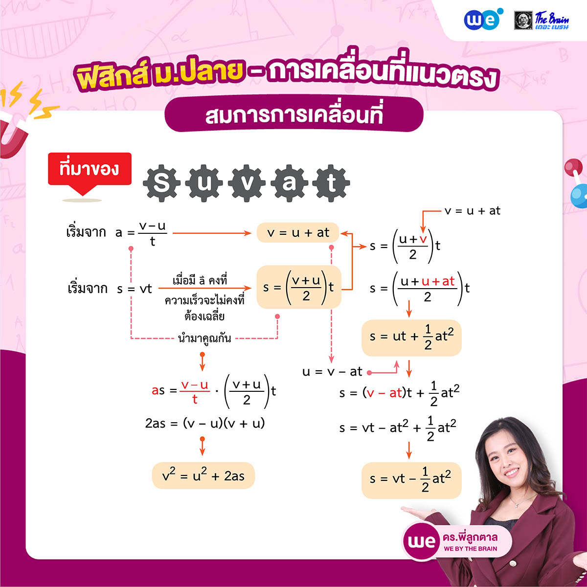 สรุป ฟิสิกส์ ม.4 การเคลื่อนที่แนวตรง - เทคนิคการเรียบเรียงสูตร ตามหลักการ “Mr. suvat” (มิสเตอร์สุวัฒน์)