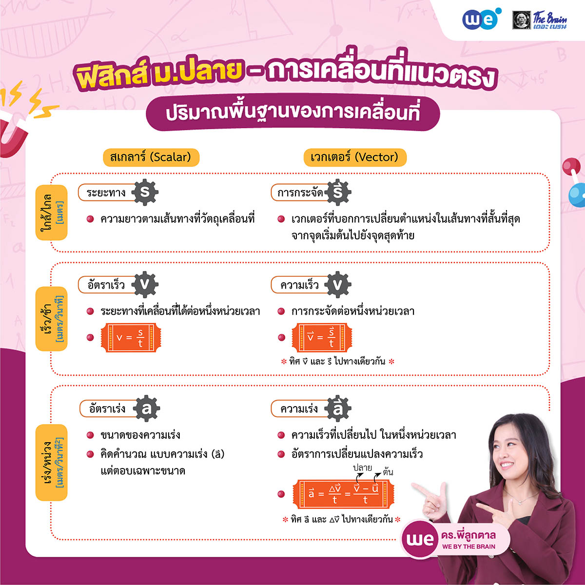 สรุป ฟิสิกส์ ม.4 การเคลื่อนที่แนวตรง - ปริมาณพื้นฐานของการเคลื่อนที่