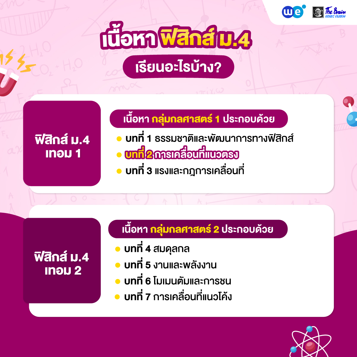 ฟิสิกส์ ม.4 เทอม 1 และเทอม 2 หลักสูตร สสวท. เรียนอะไรบ้าง?