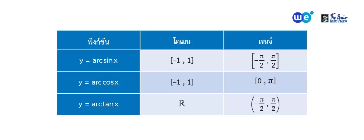 ฟังก์ชันตรีโกณมิติ ม.5 - ตัวผกผันของฟังก์ชันตรีโกณมิติ