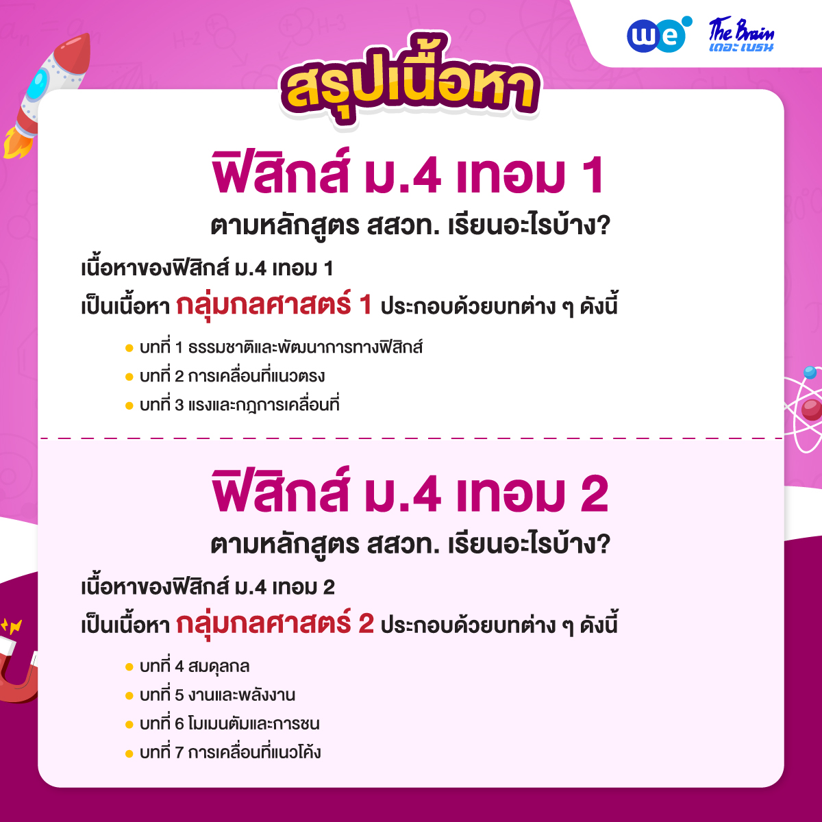 ฟิสิกส์ ม.4 เทอม 1 และเทอม 2 เรียนอะไร?