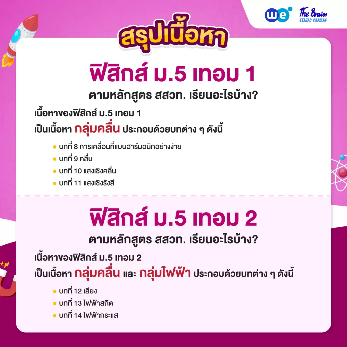 ฟิสิกส์ ม.5 เทอม 1 และเทอม 2 เรียนอะไร?